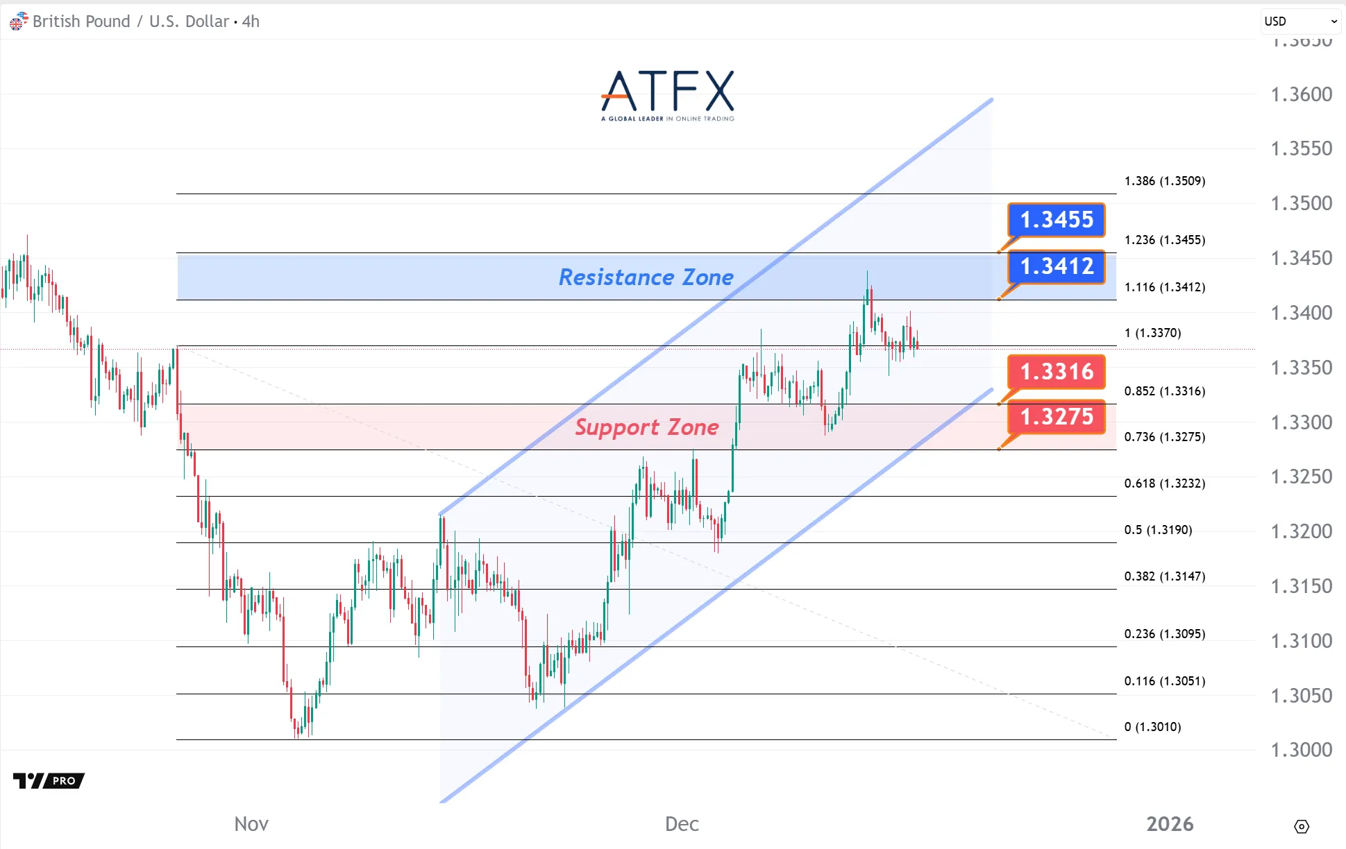 20251216 GBPUSD Keys Instruments