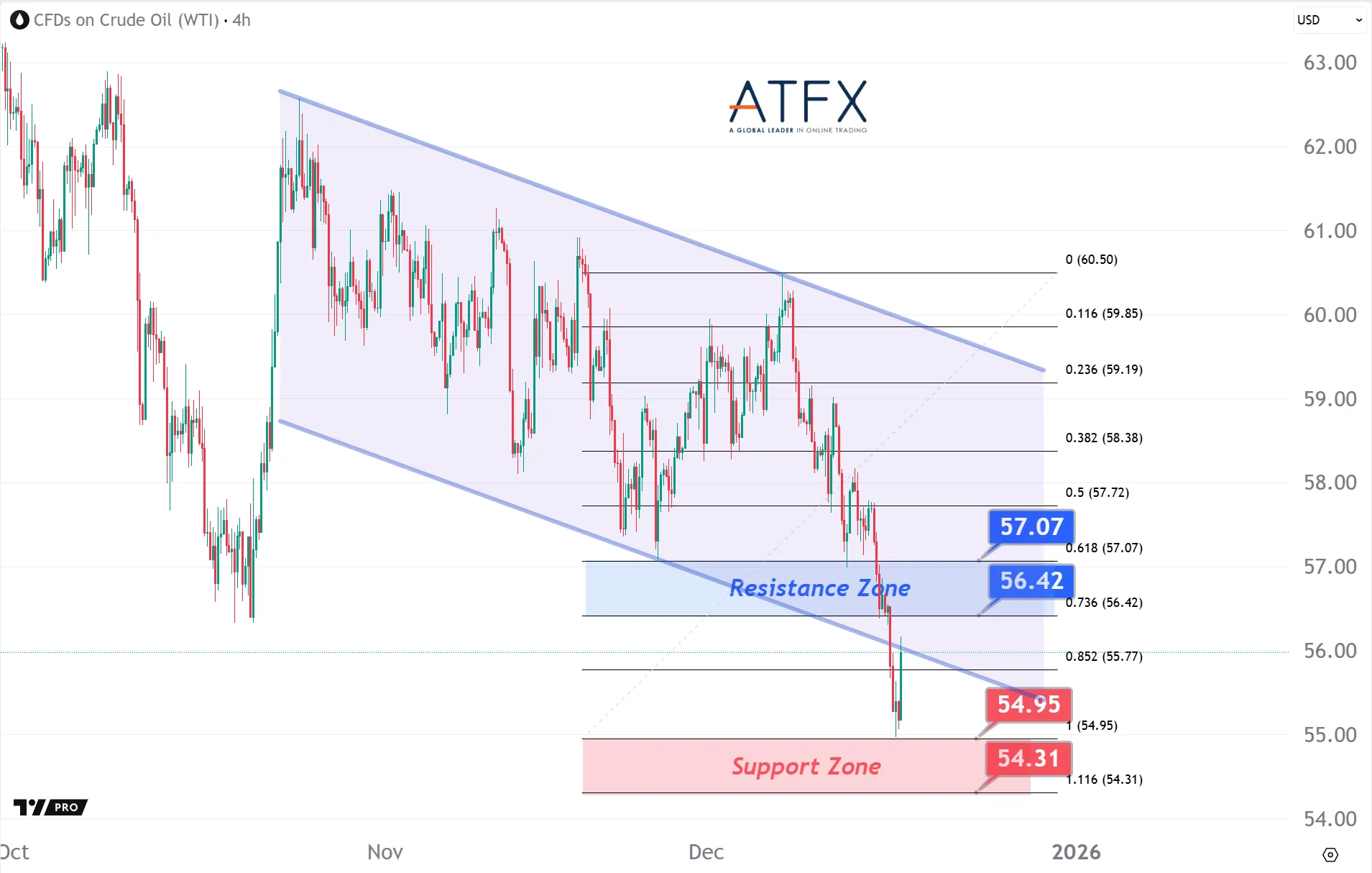 20251217 美国原油期货（1月） Keys Instruments
