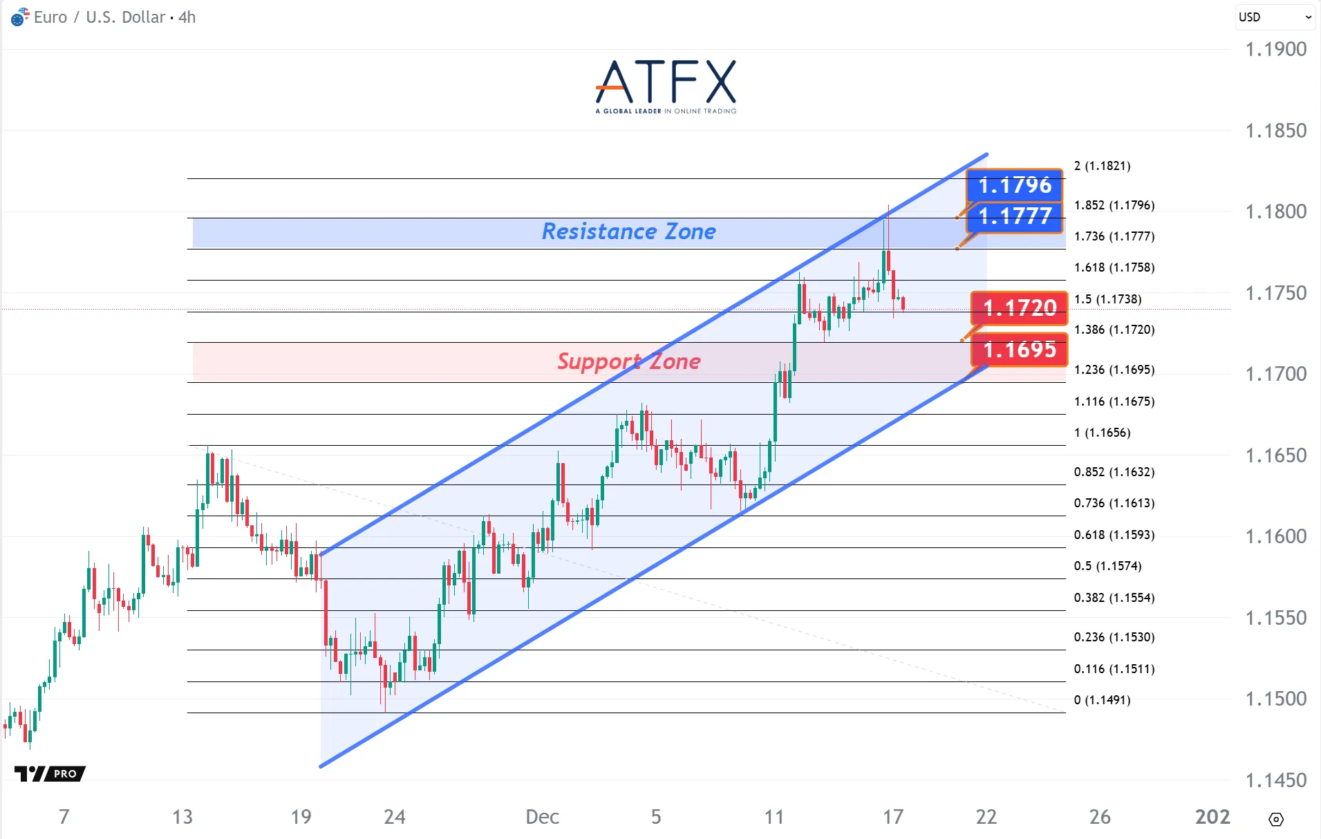 20251217 欧元兑美元 Keys Instruments