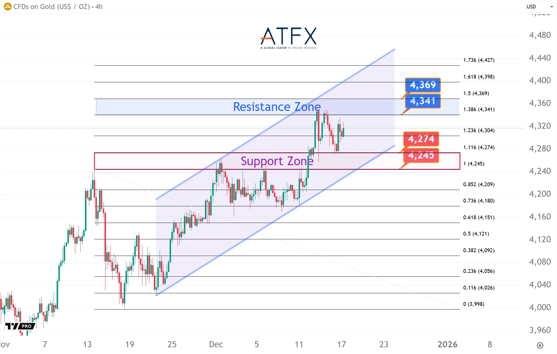 20251217 现货黄金 Keys Instruments