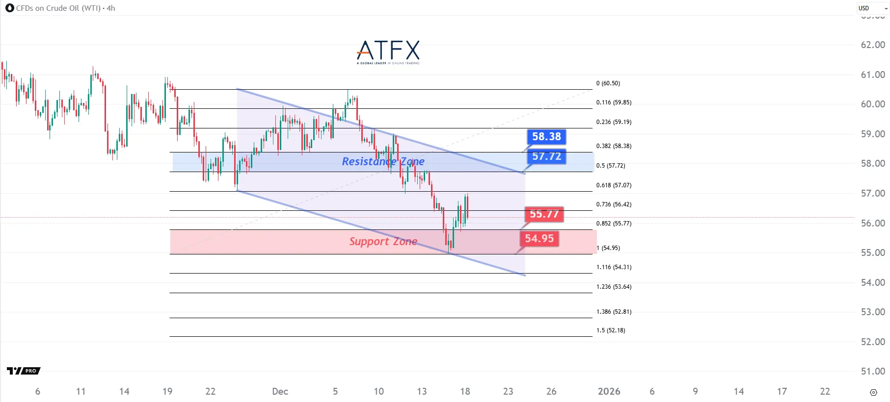 20251218 US Crude Oil Futures (JAN) Keys Instruments
