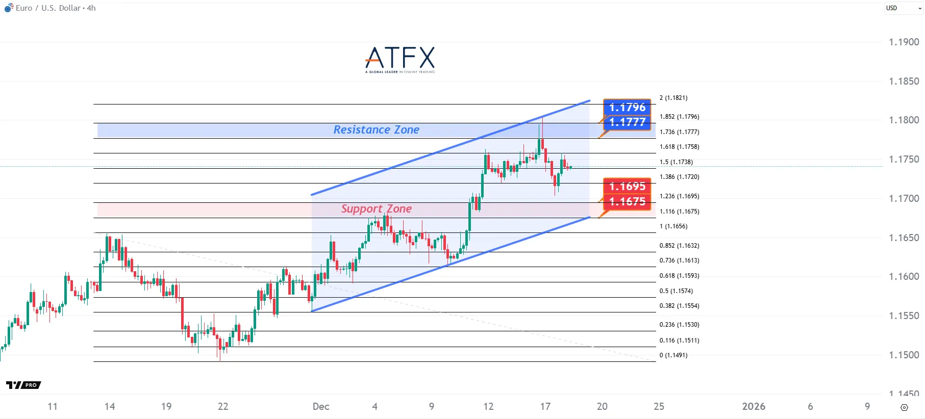 20251218 EURUSD Keys Instruments