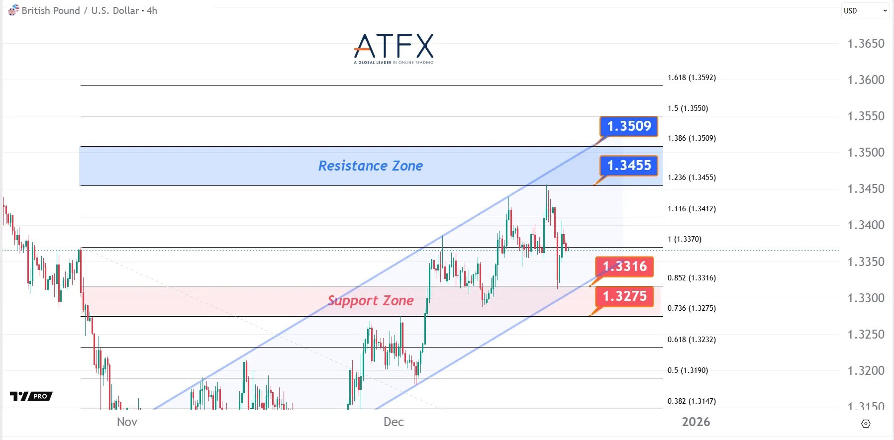 聚焦美国通胀今晚揭晓，两大央行决议共同制造行情| ATFX Malaysia