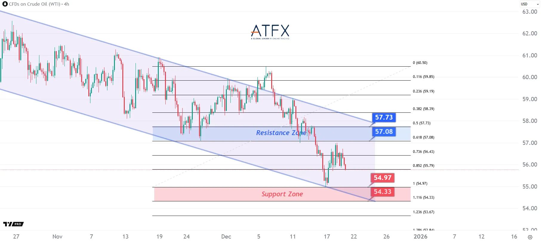 20251219 美国原油期货（1月） Keys Instruments