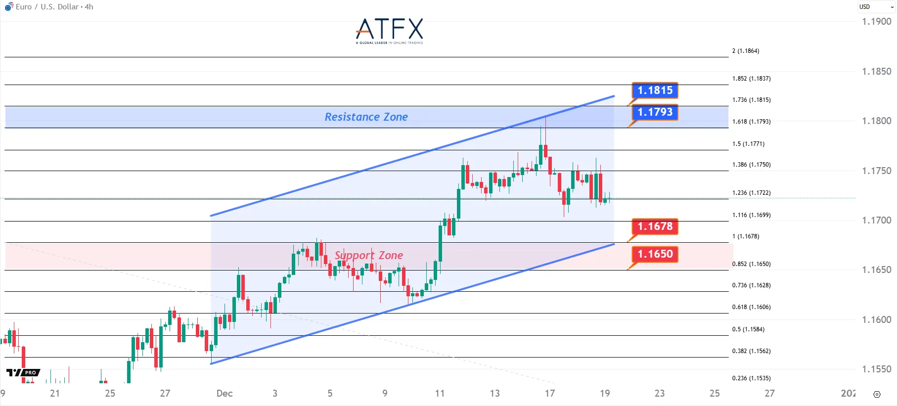 20251219 欧元兑美元 Keys Instruments