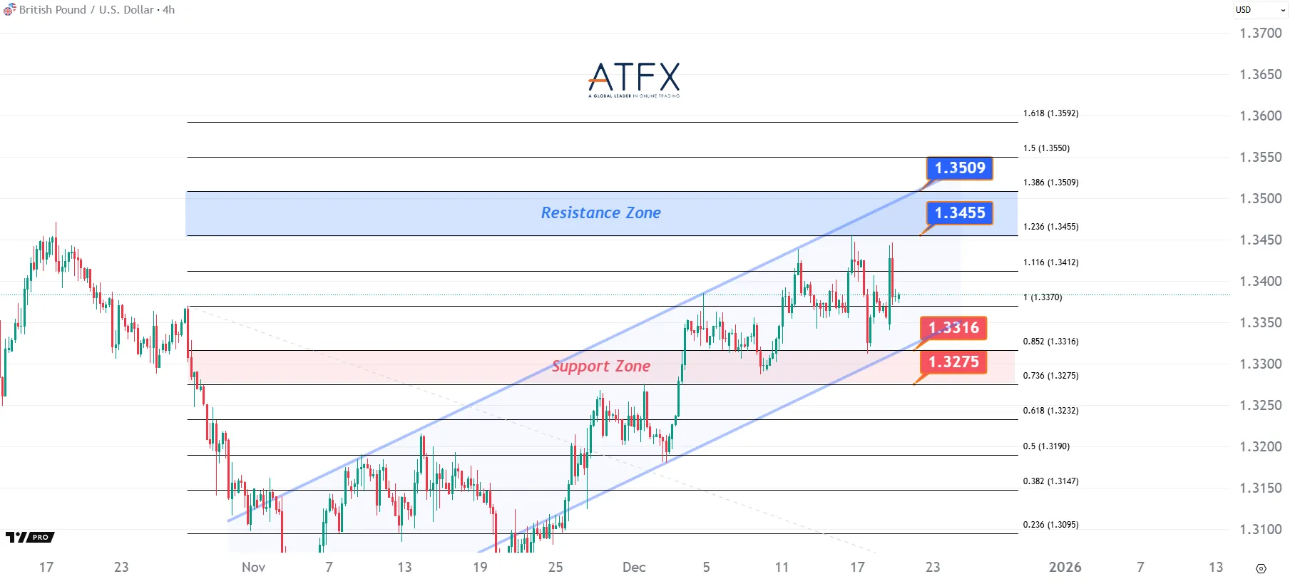 20251219 GBPUSD Keys Instruments