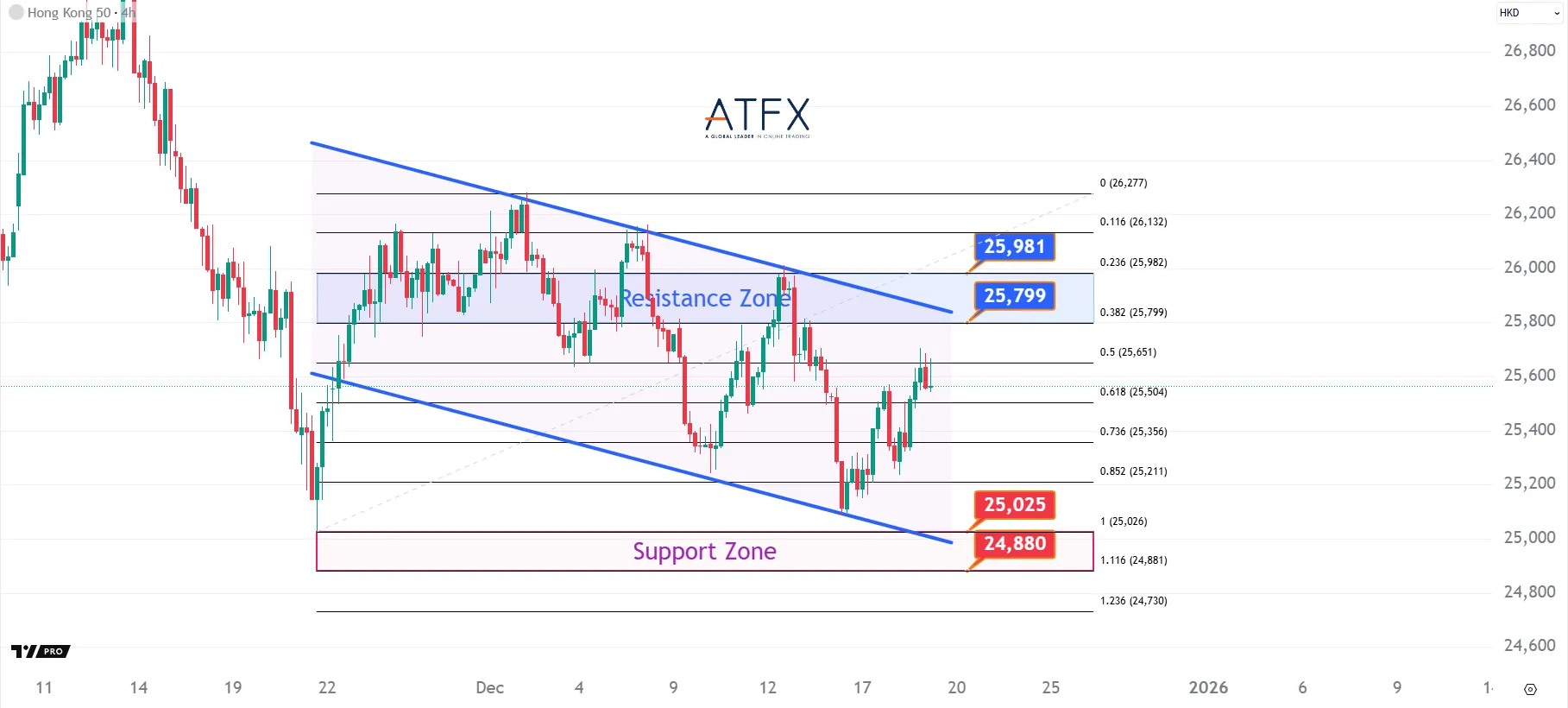 20251219 香港恒生指数HK50 Keys Instruments