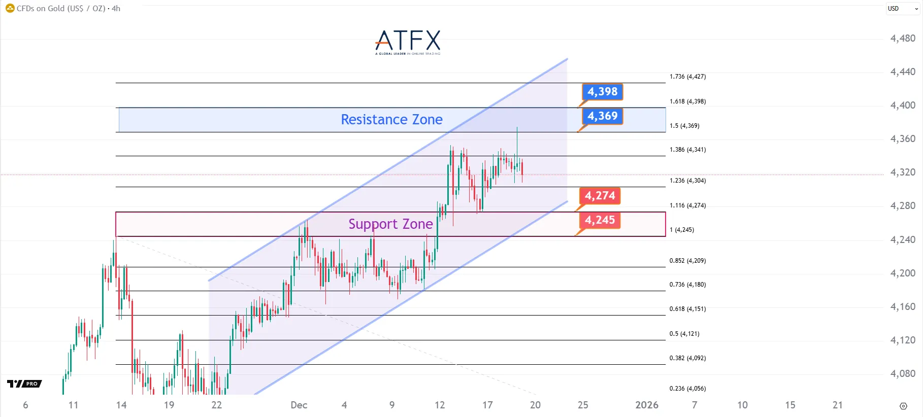 20251219 现货黄金 Keys Instruments