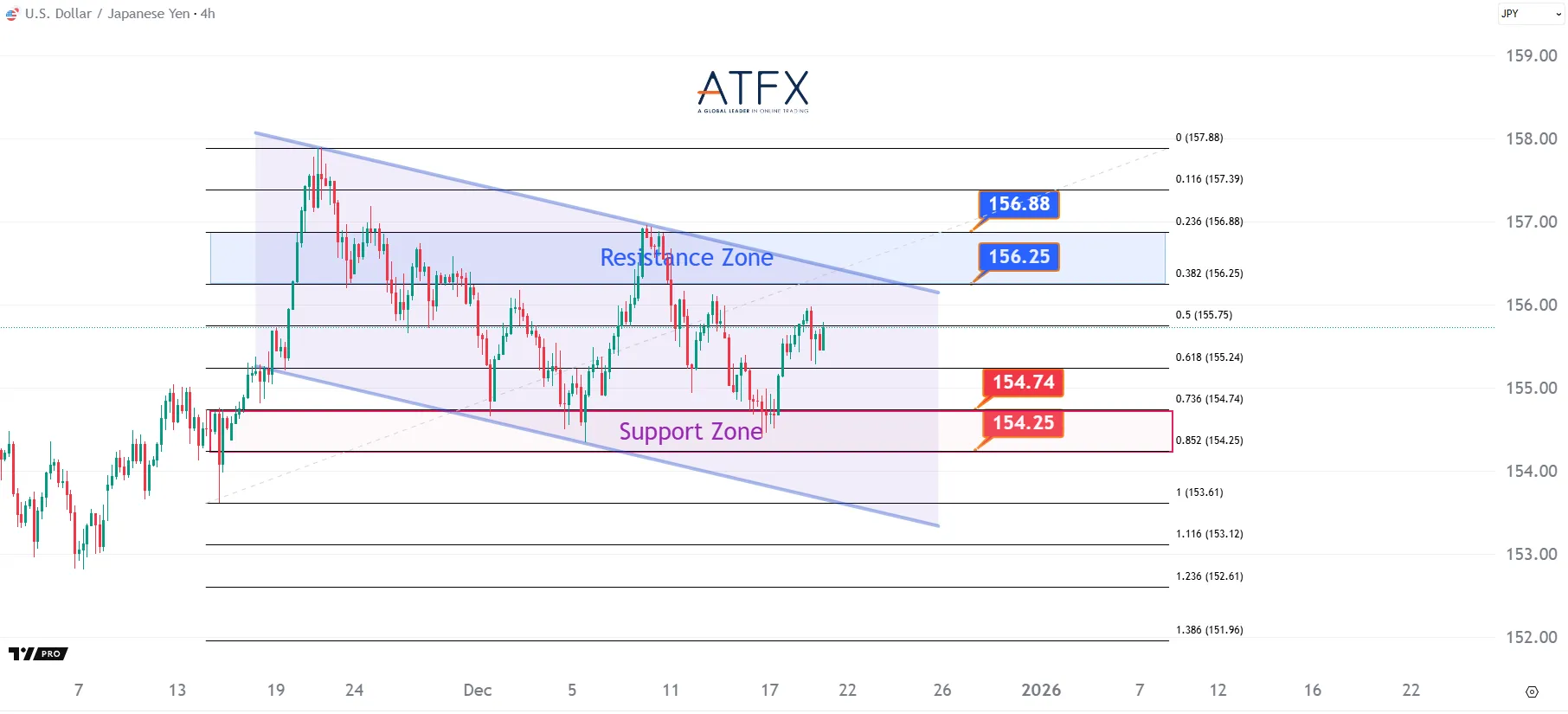 20251219 USDJPY Keys Instruments