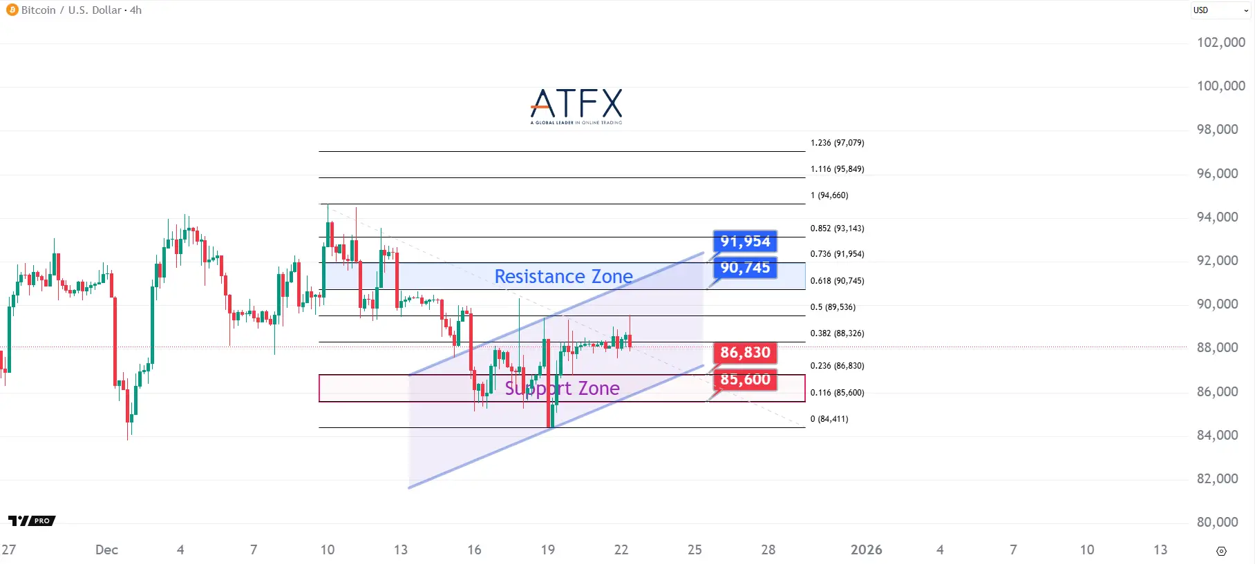 20251222 BTC Keys Instruments