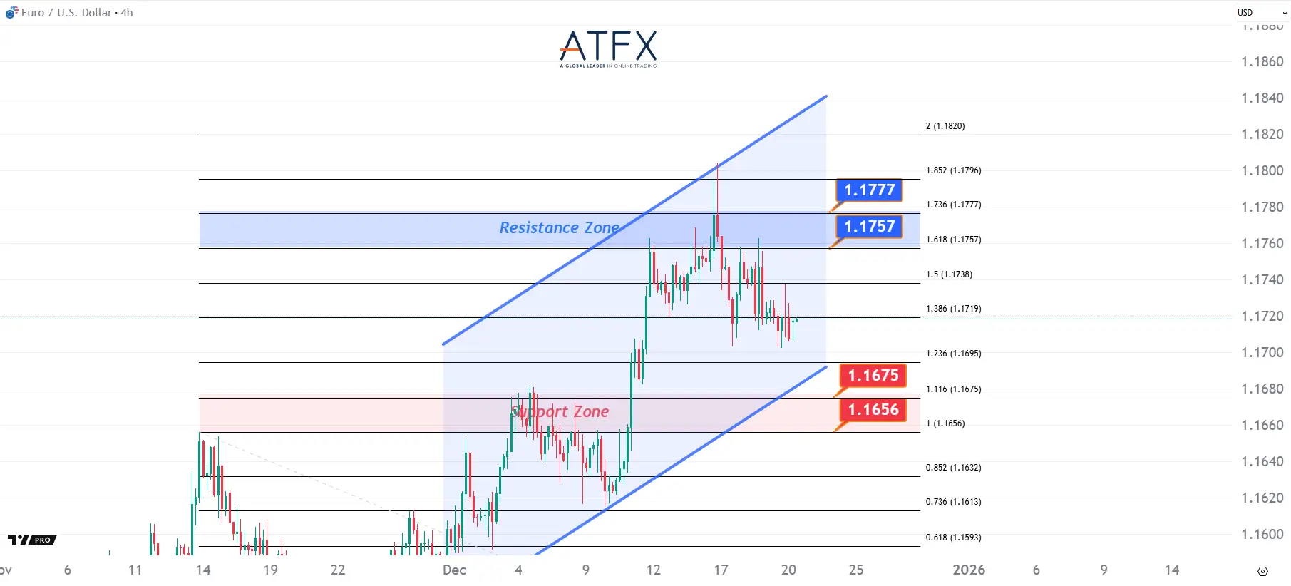20251222 欧元兑美元 Keys Instruments