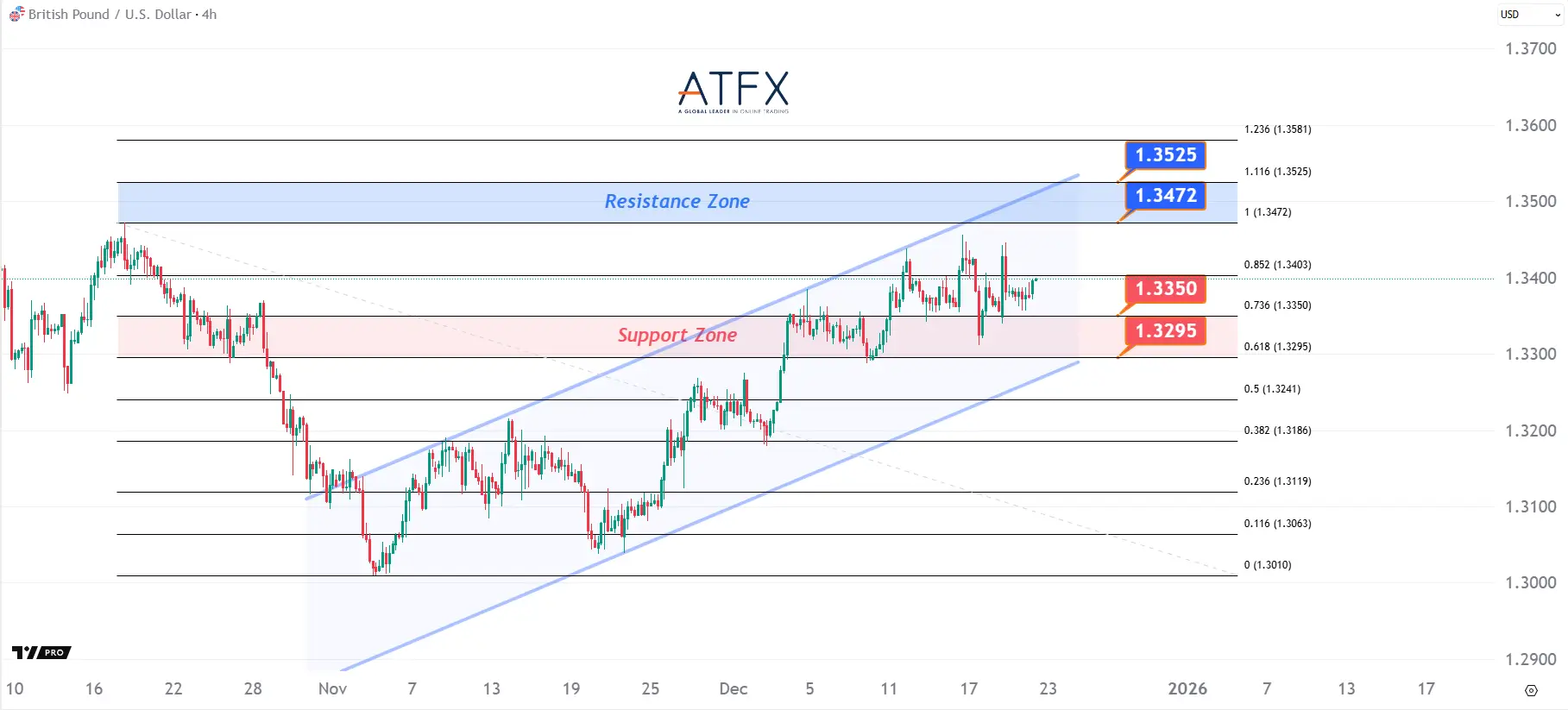 20251222 英镑兑美元 Keys Instruments