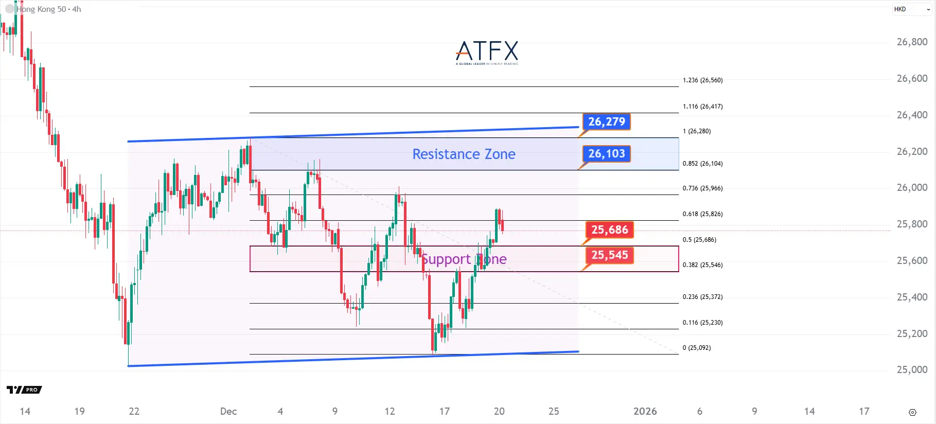 20251222 香港恒生指数HK50 Keys Instruments