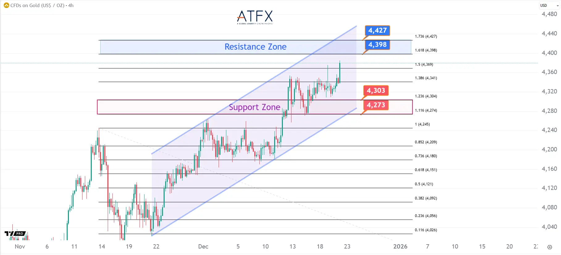 20251222 现货黄金 Keys Instruments
