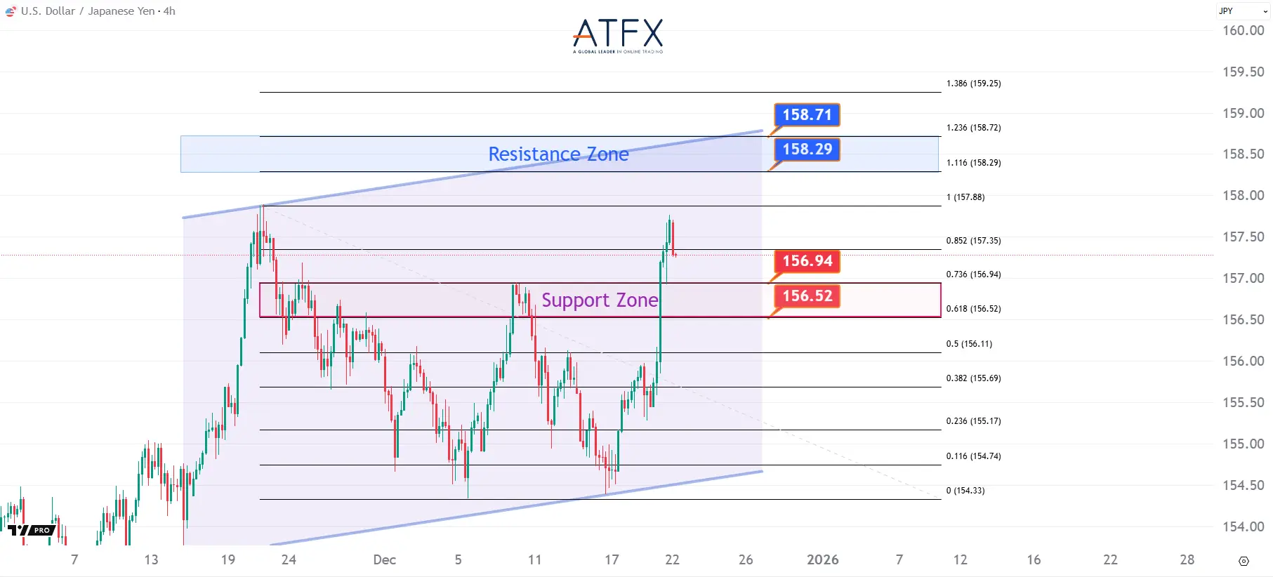 20251222 USDJPY Keys Instruments