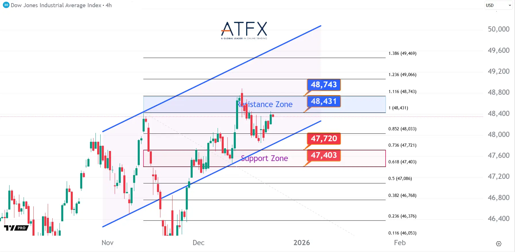 20251223 美国道琼斯工业指数期货US30 Keys Instruments