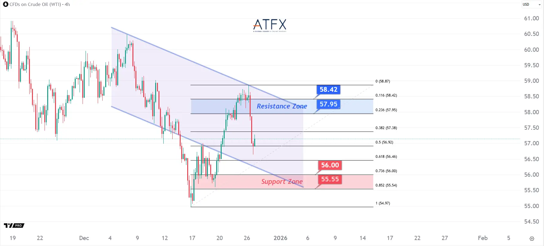20251229 美国原油期货（2月） Keys Instruments