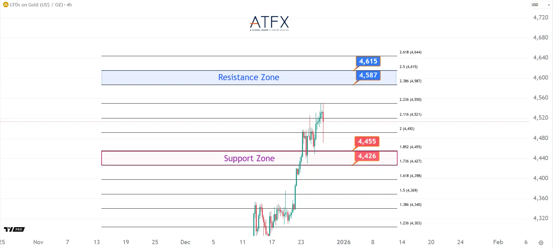20251229 现货黄金 Keys Instruments