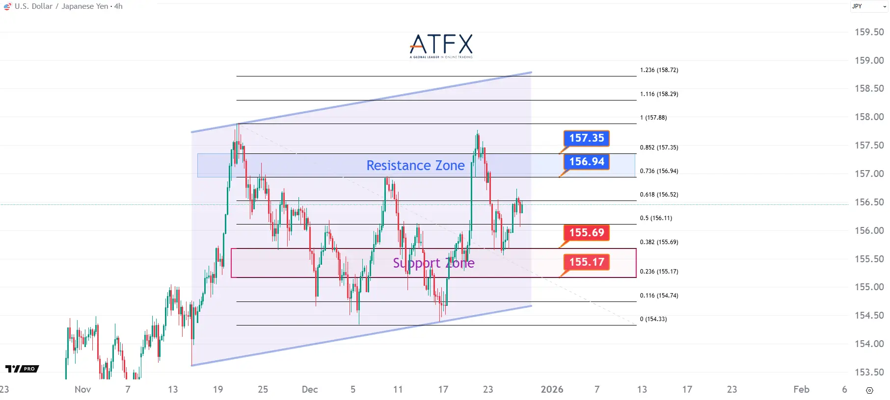20251229 美元兑日元 Keys Instruments