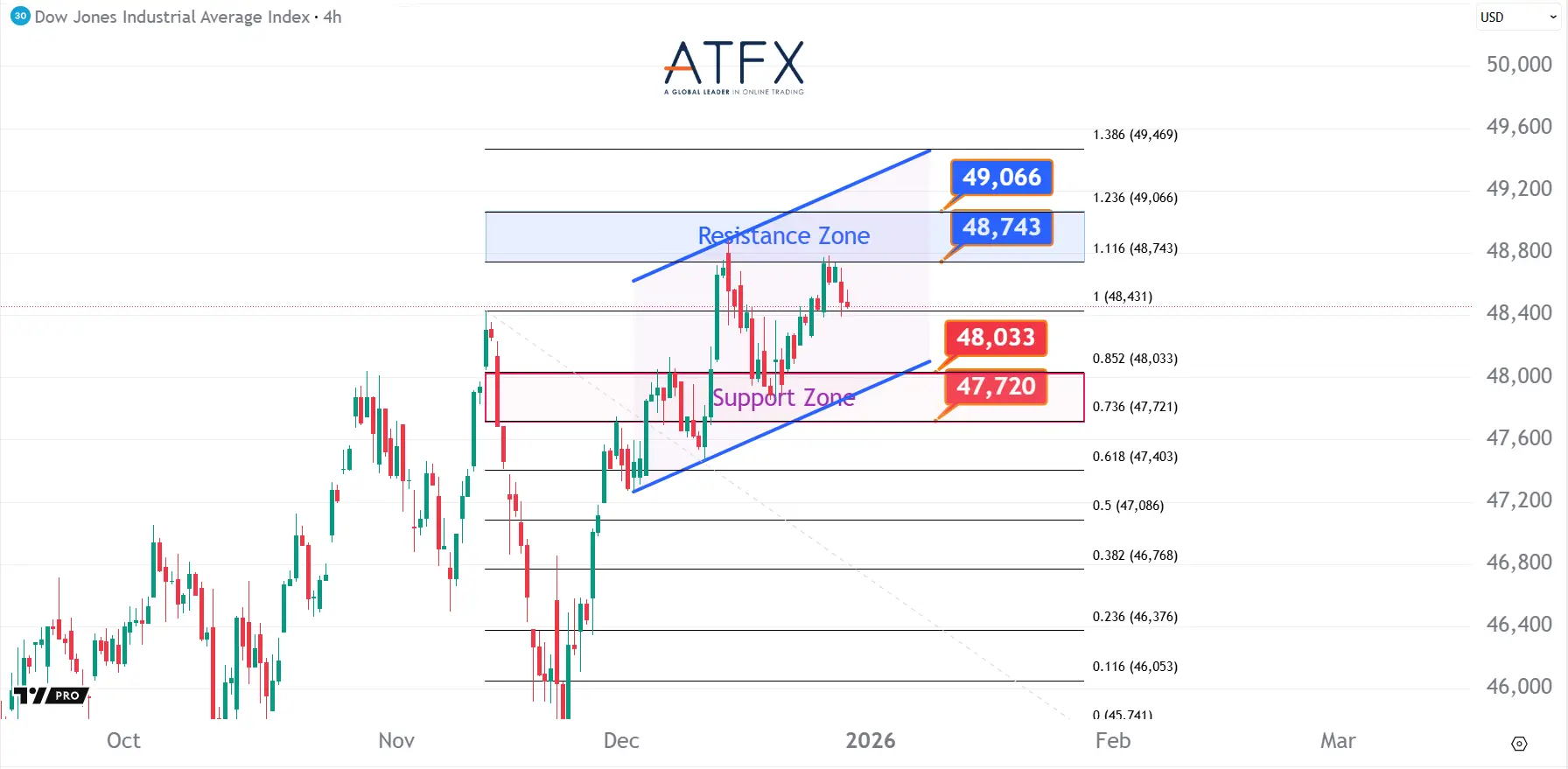 20251230 Dow Futures Keys Instruments