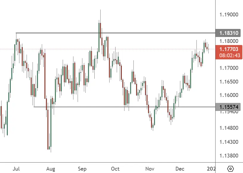 20251230 EURUSD Keys Instruments
