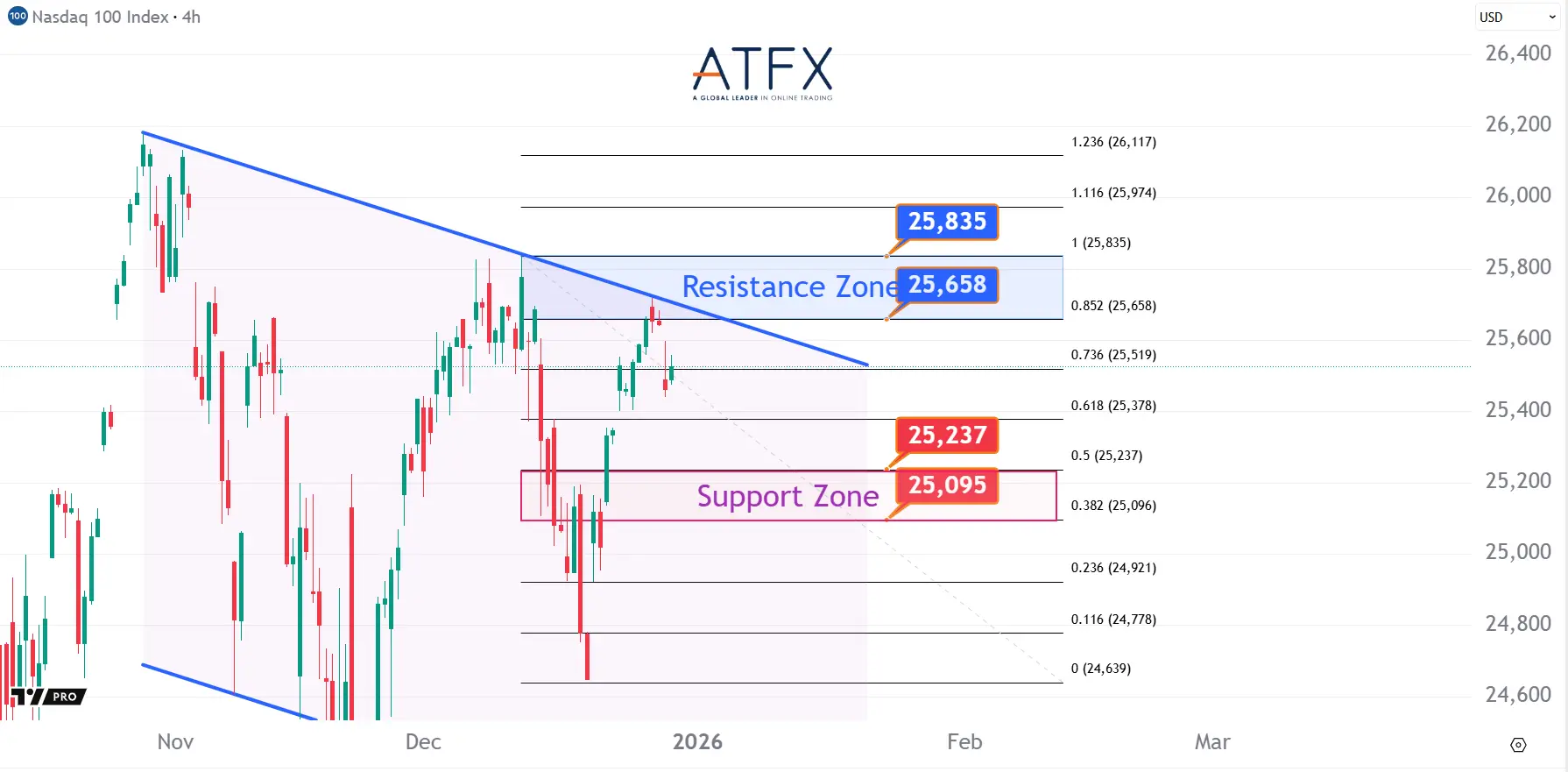 20251230 NAS100 Keys Instruments