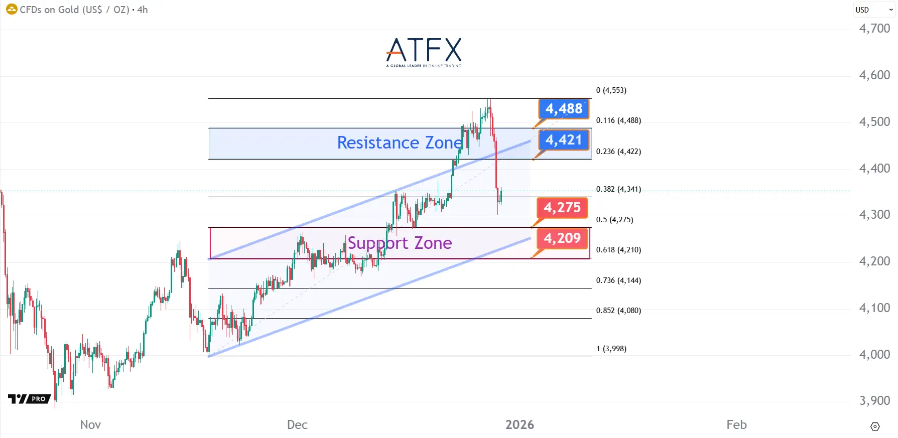 20251230 Spot Gold Keys Instruments
