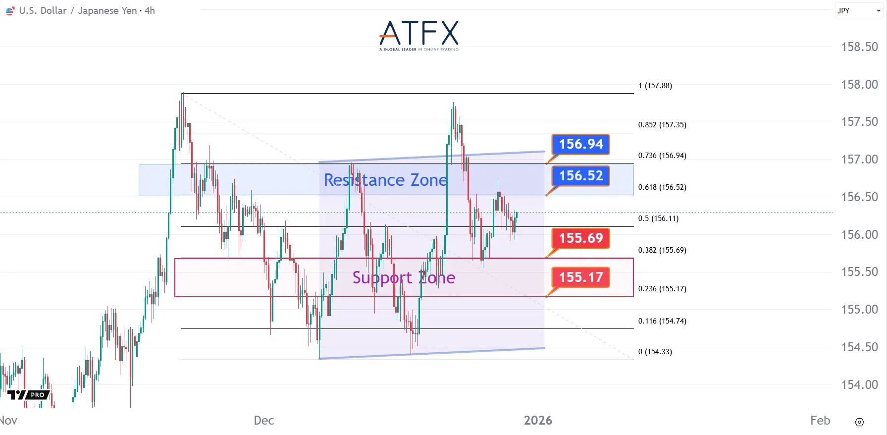 20251230 USDJPY Keys Instruments