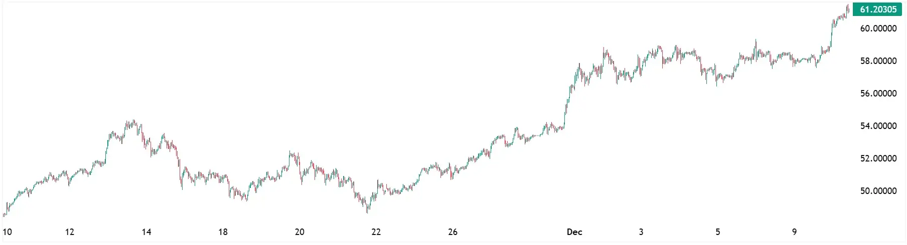 XAGUSD-Chart