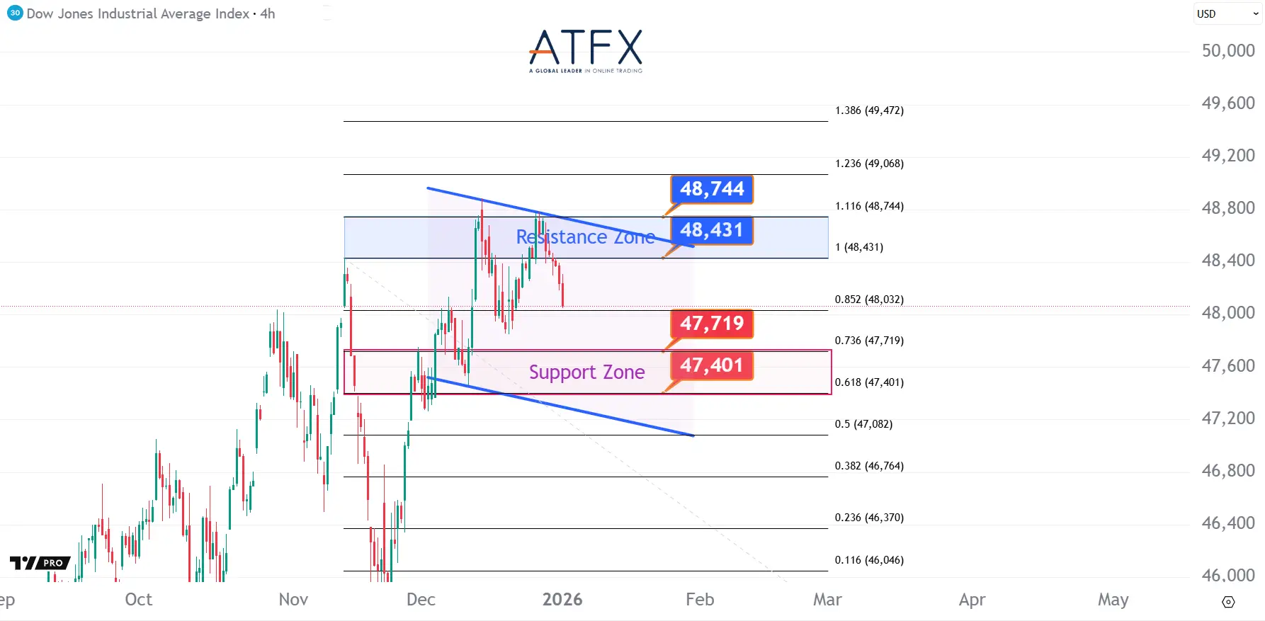 20260102 美国道琼斯工业指数期货US30 Keys Instruments