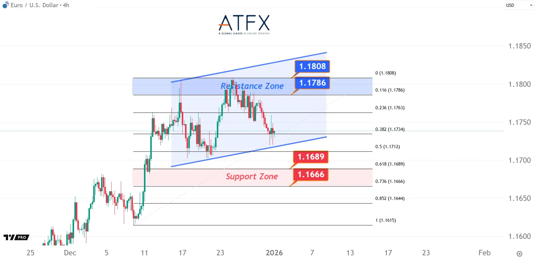 20260102 欧元兑美元 Keys Instruments