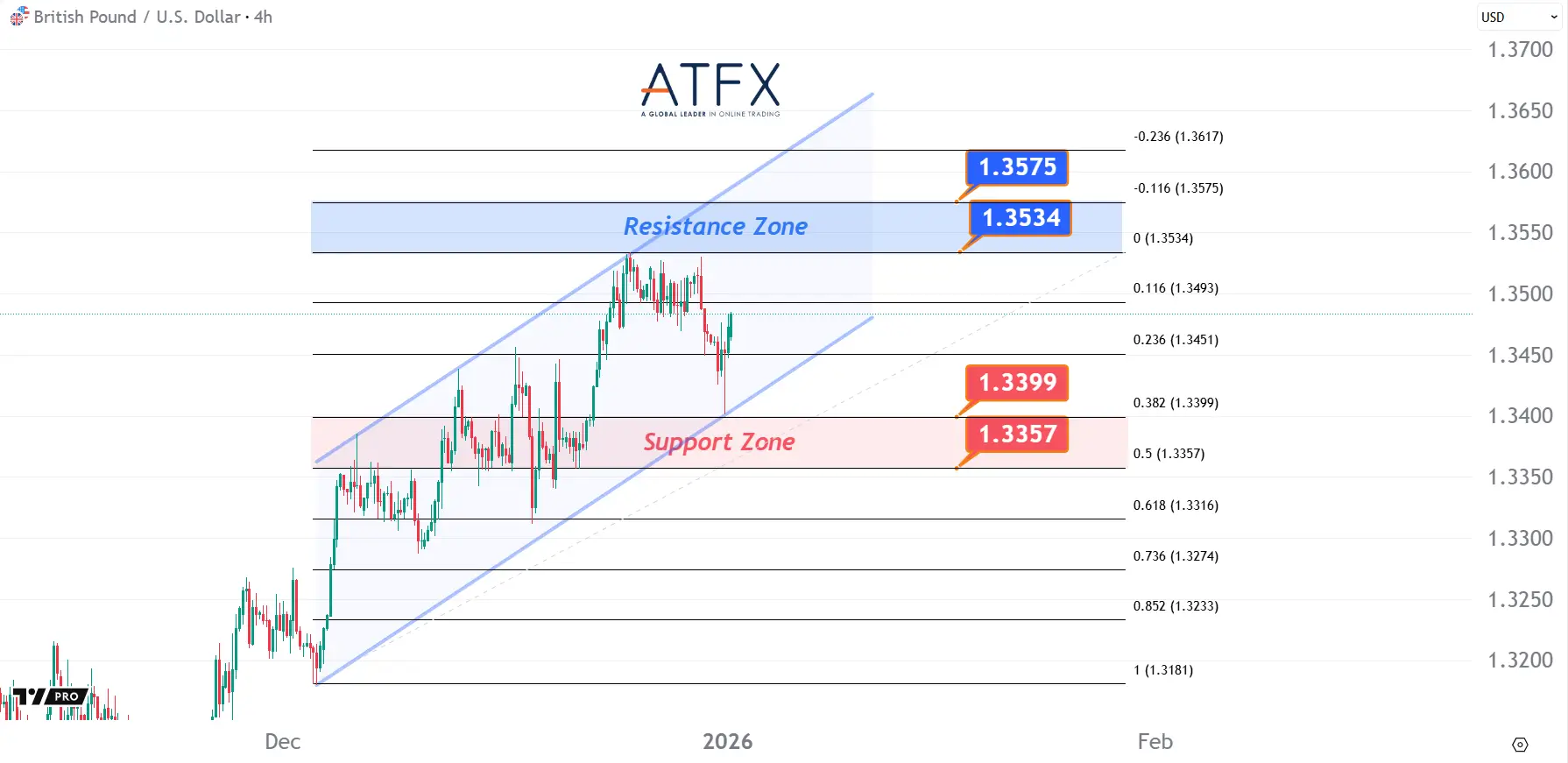 20260102 英镑兑美元 Keys Instruments