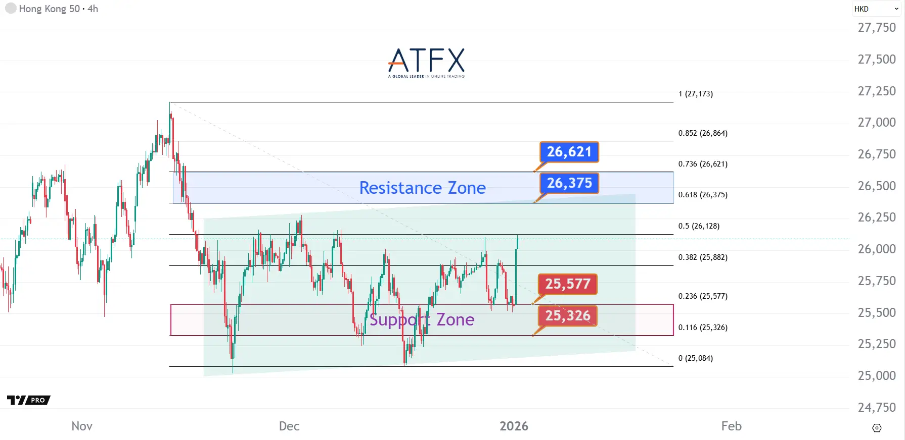 20260102 香港恒生指数HK50 Keys Instruments