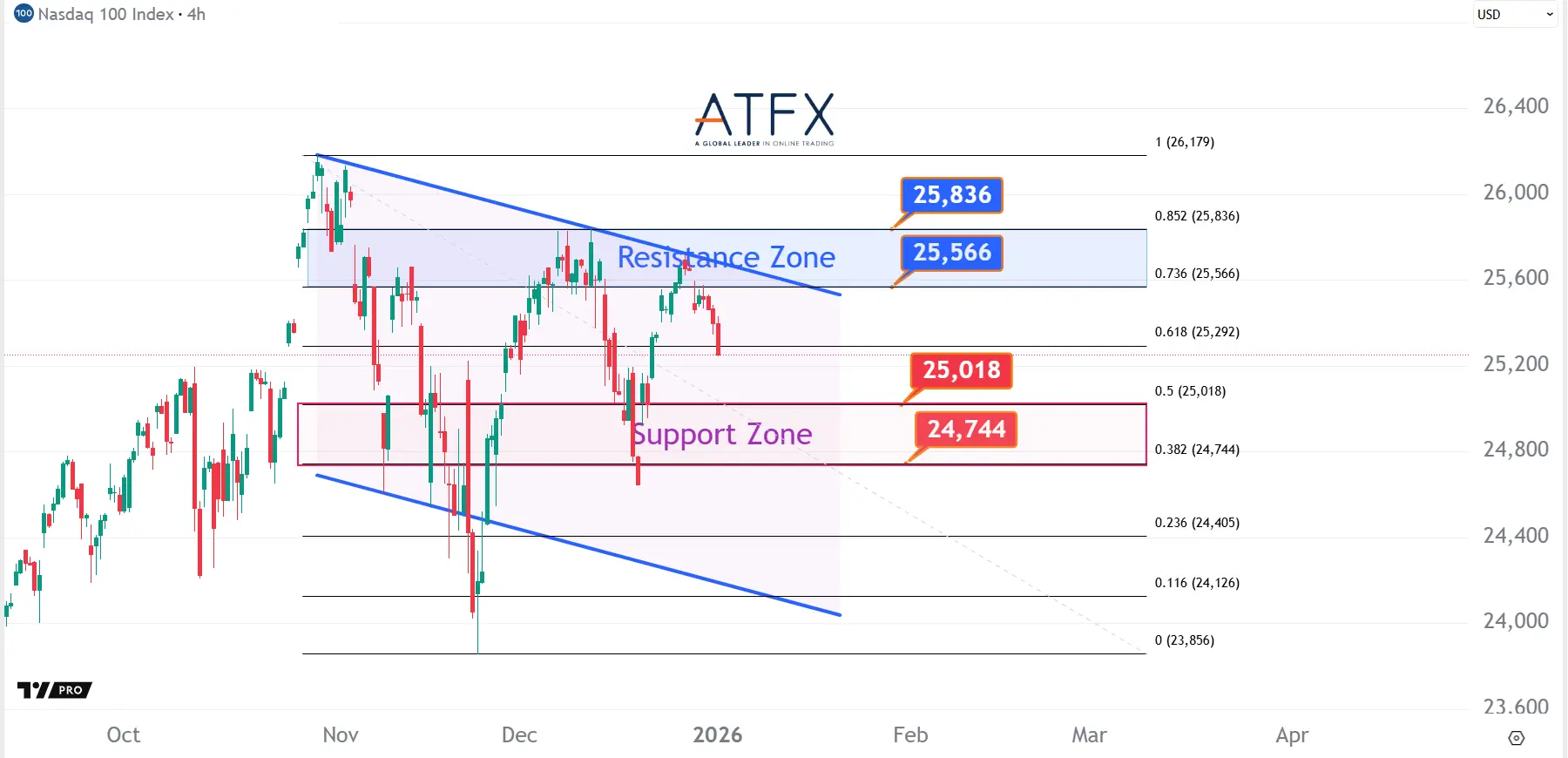 20260102 美国纳斯达克指数NAS100 Keys Instruments