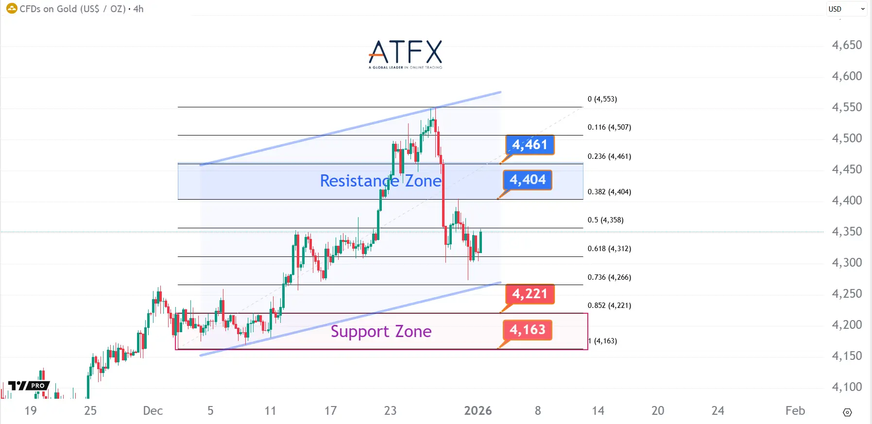 20260102 现货黄金 Keys Instruments