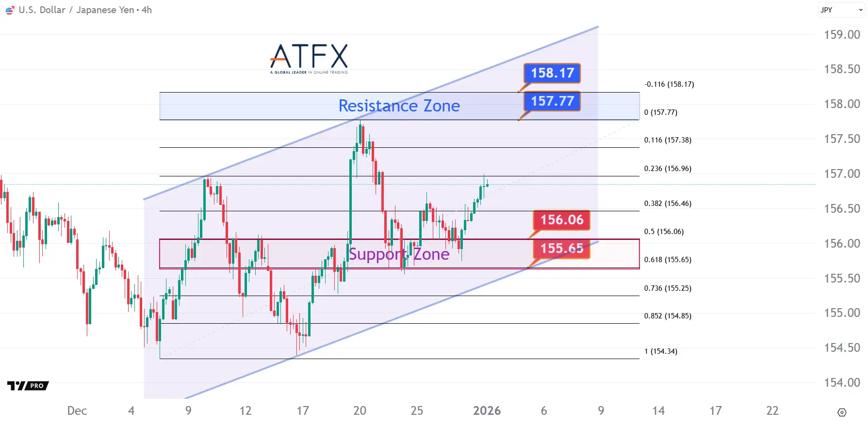20260102 美元兑日元 Keys Instruments