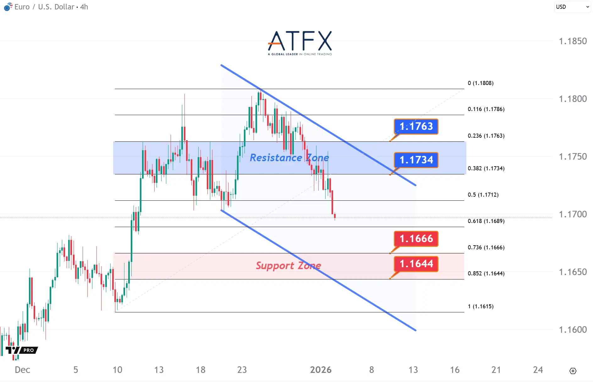 20260105 欧元兑美元 Keys Instruments