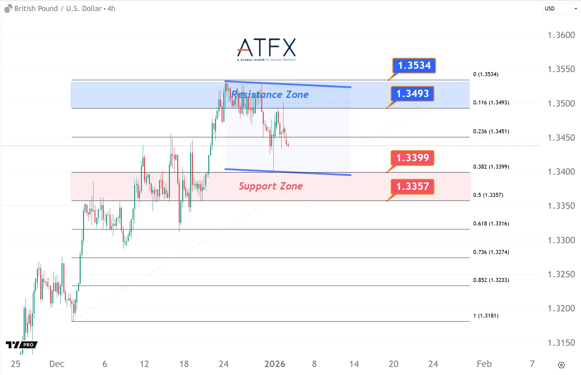 20260105 英镑兑美元 Keys Instruments