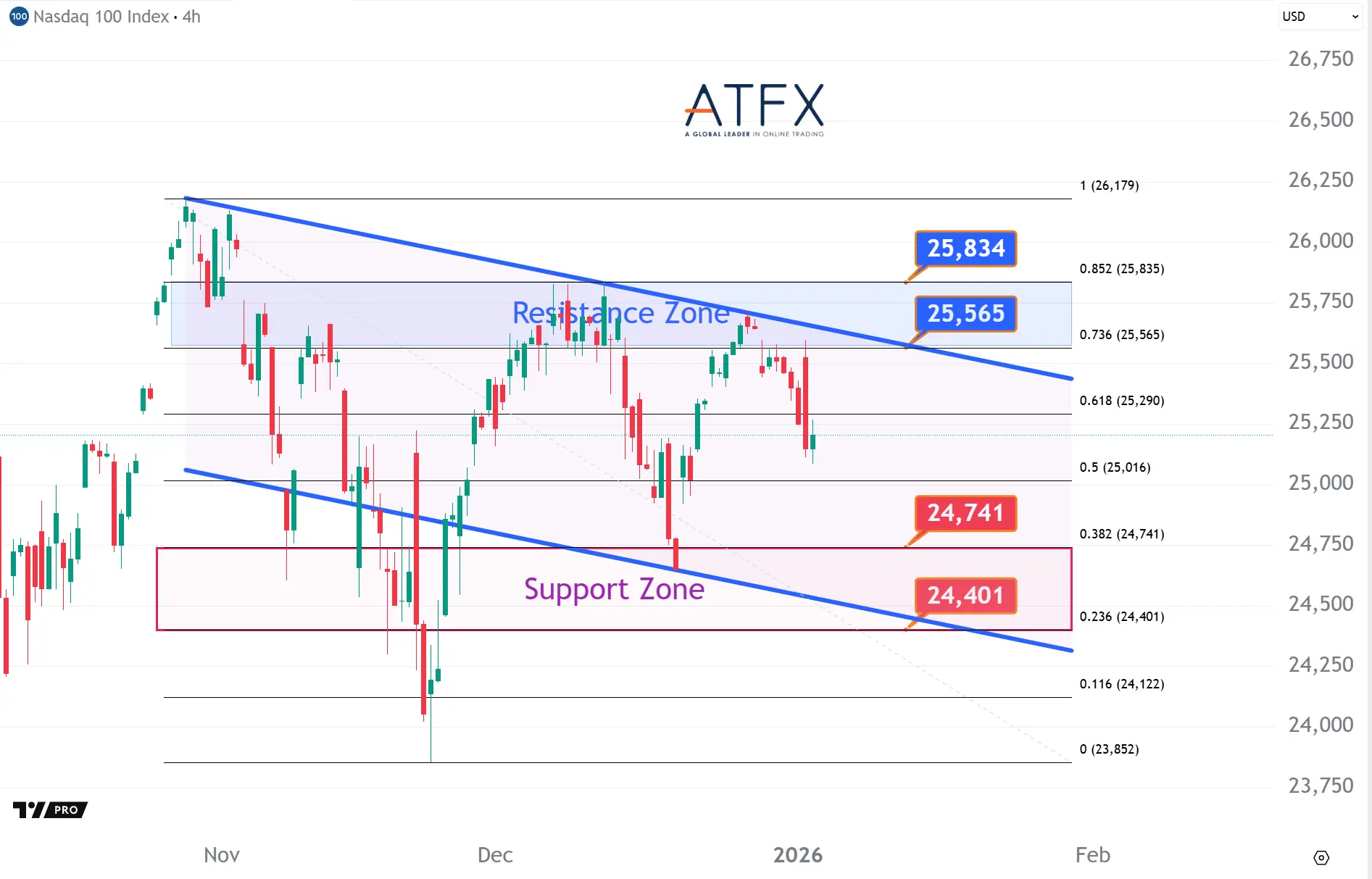20260105 美国纳斯达克指数NAS100 Keys Instruments