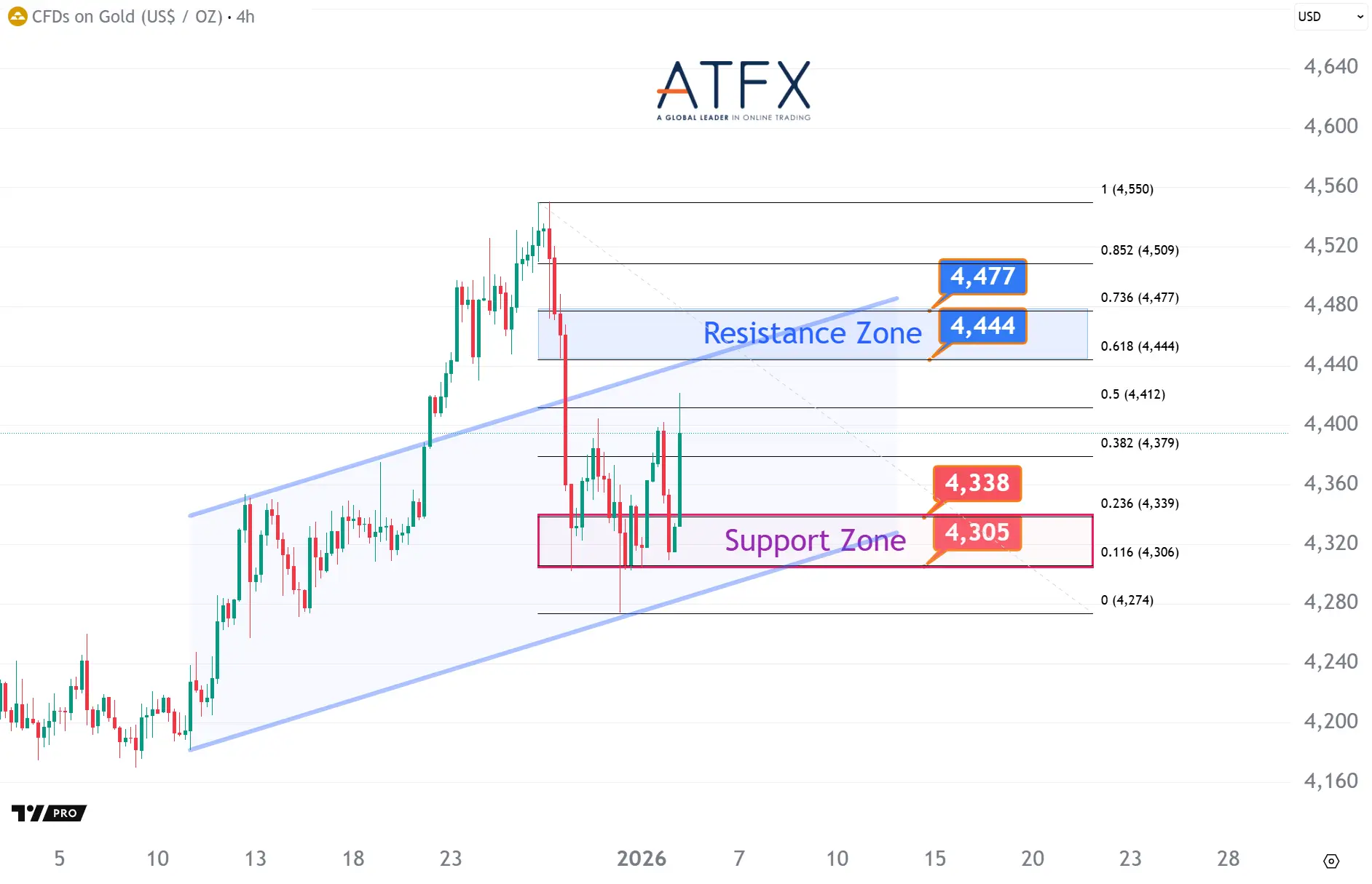 20260105 现货黄金 Keys Instruments
