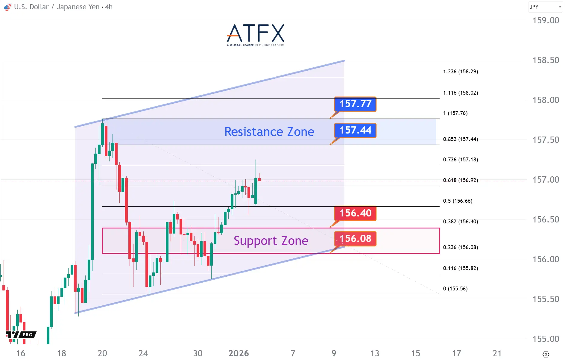 20260105 美元兑日元 Keys Instruments