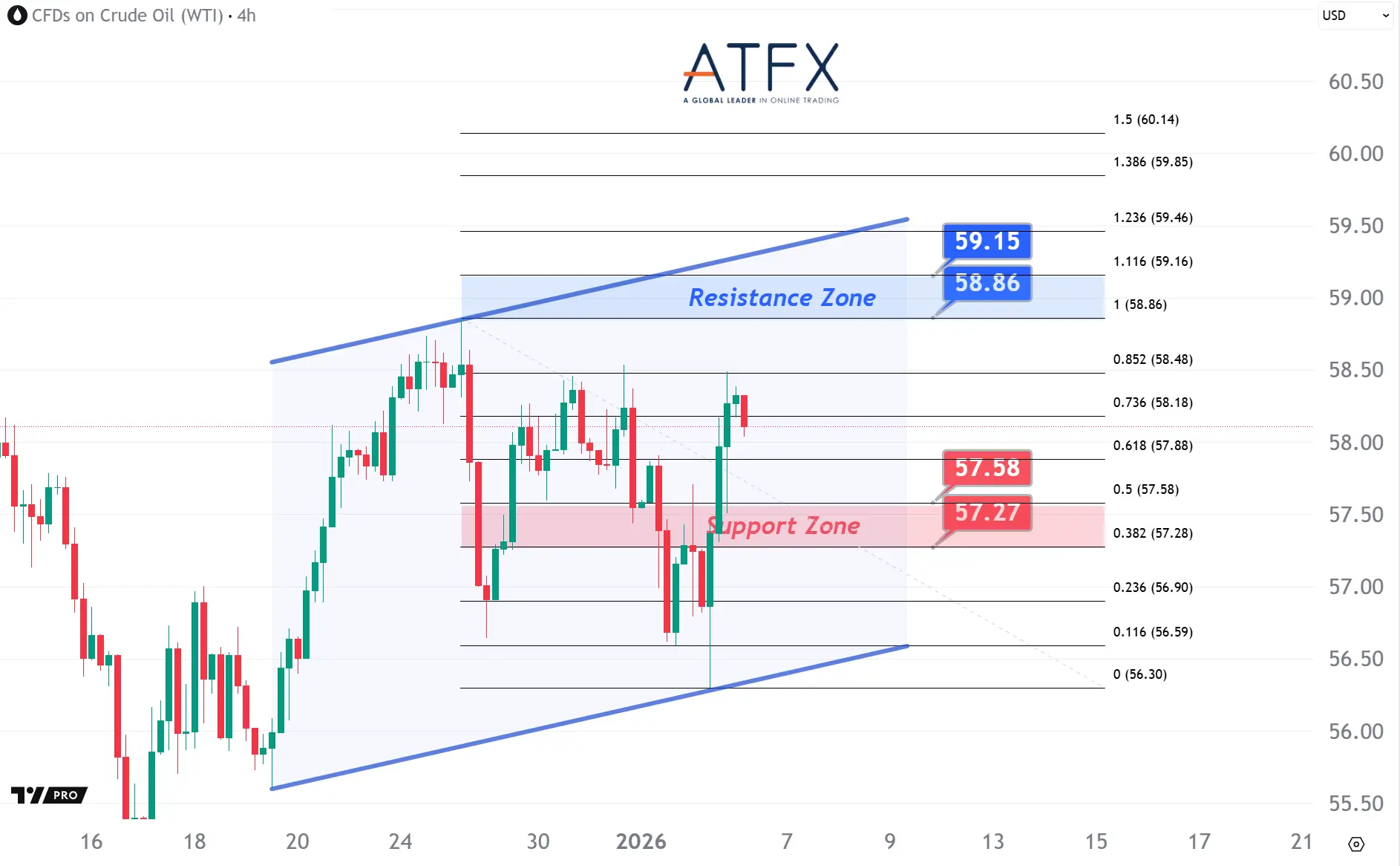 20260106 美国原油期货（2月） Keys Instruments