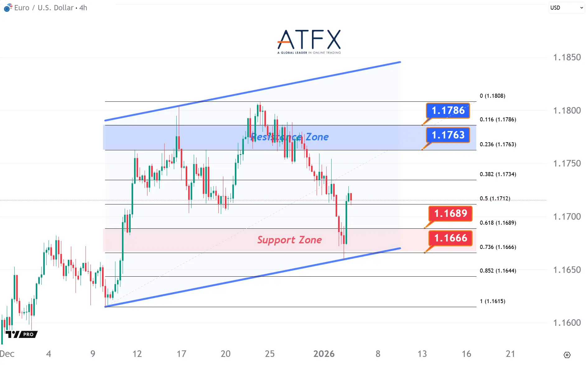 20260106 欧元兑美元 Keys Instruments