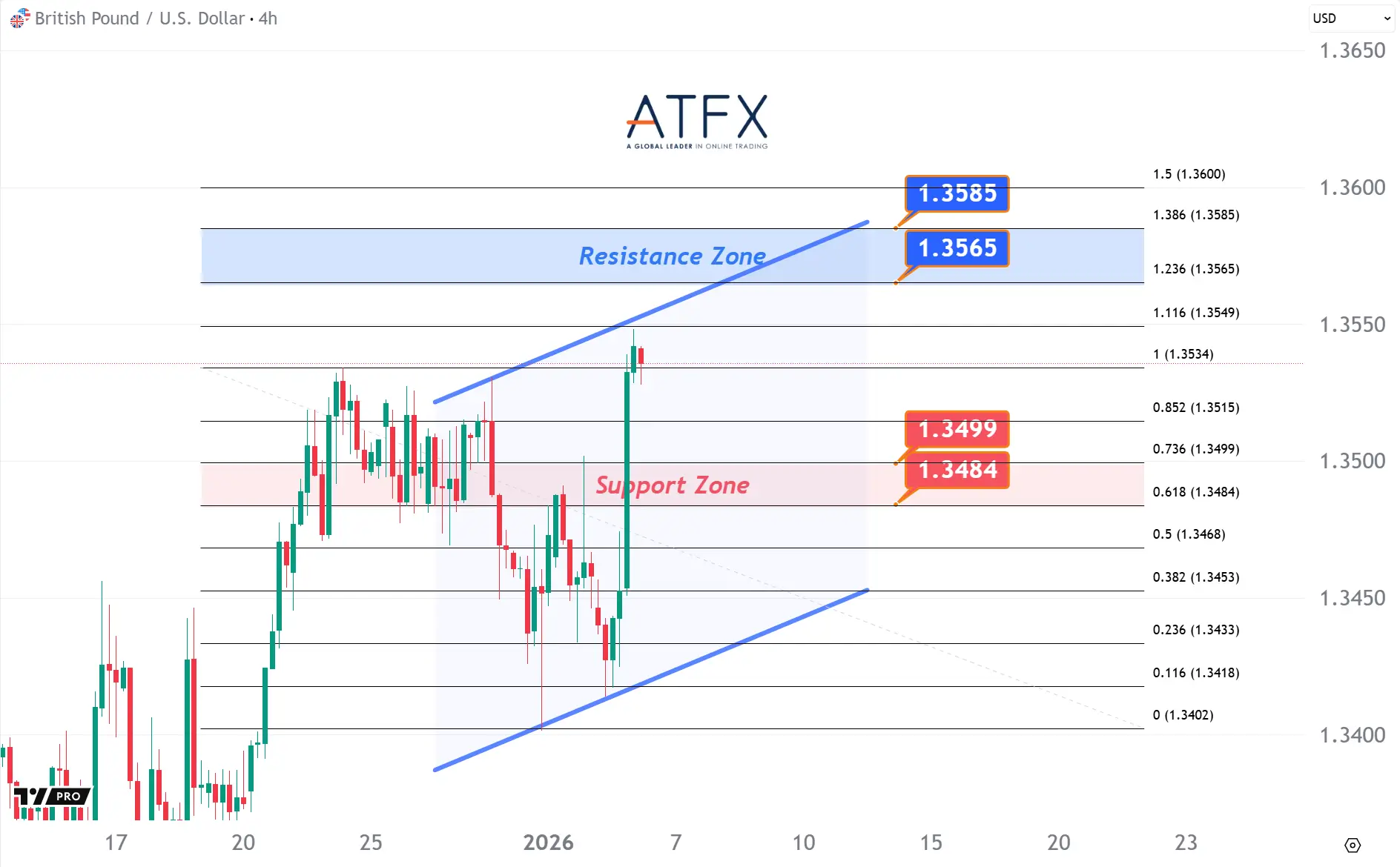 20260106 英镑兑美元 Keys Instruments