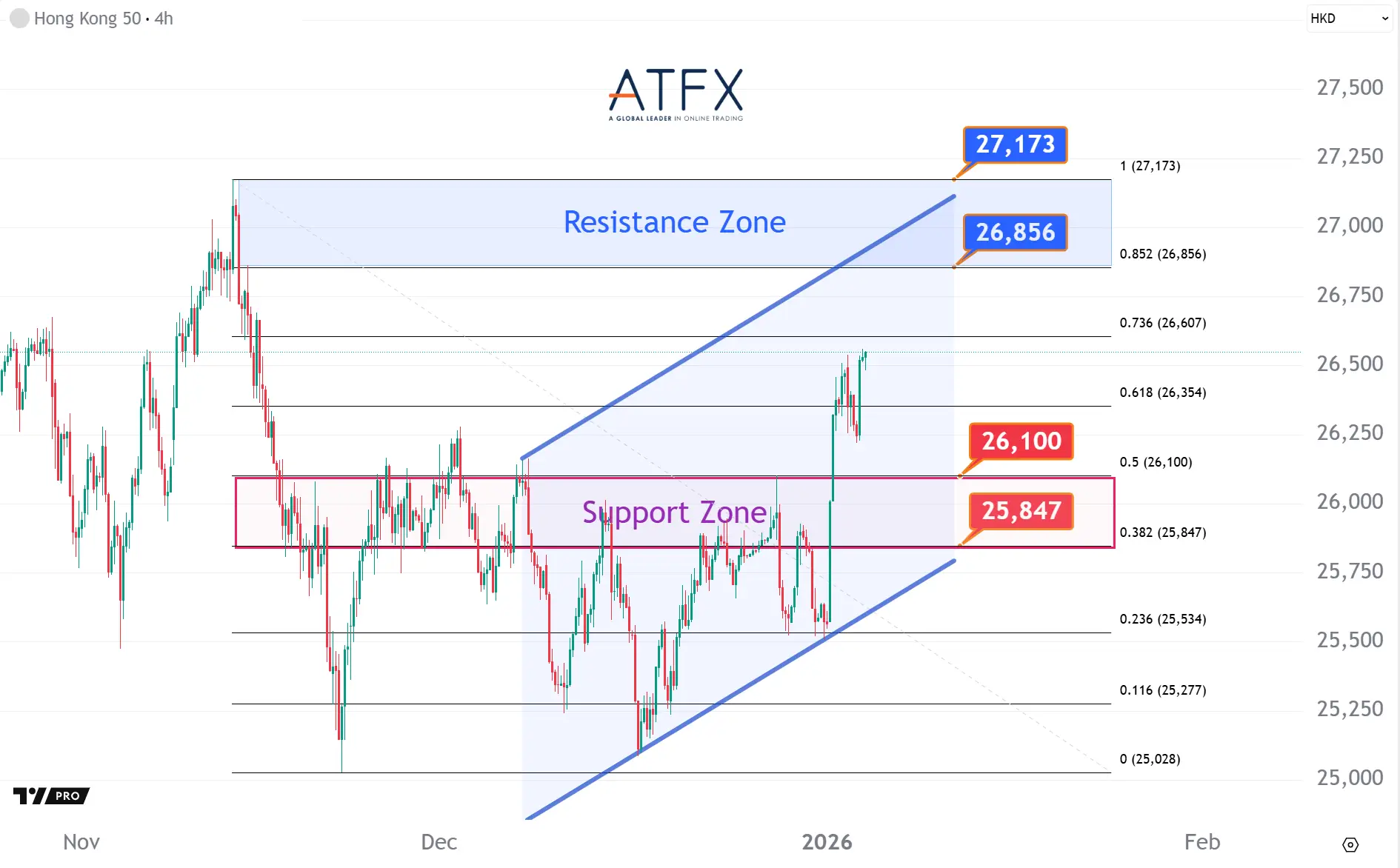 20260106 香港恒生指数HK50 Keys Instruments