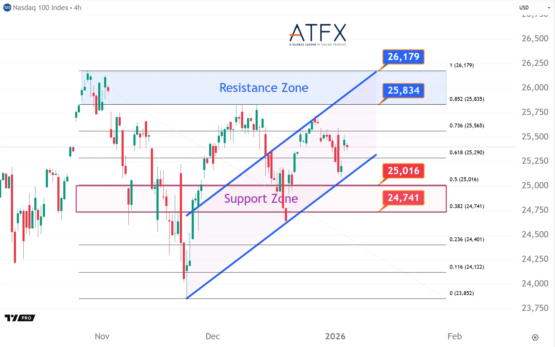 20260106 美国纳斯达克指数NAS100 Keys Instruments