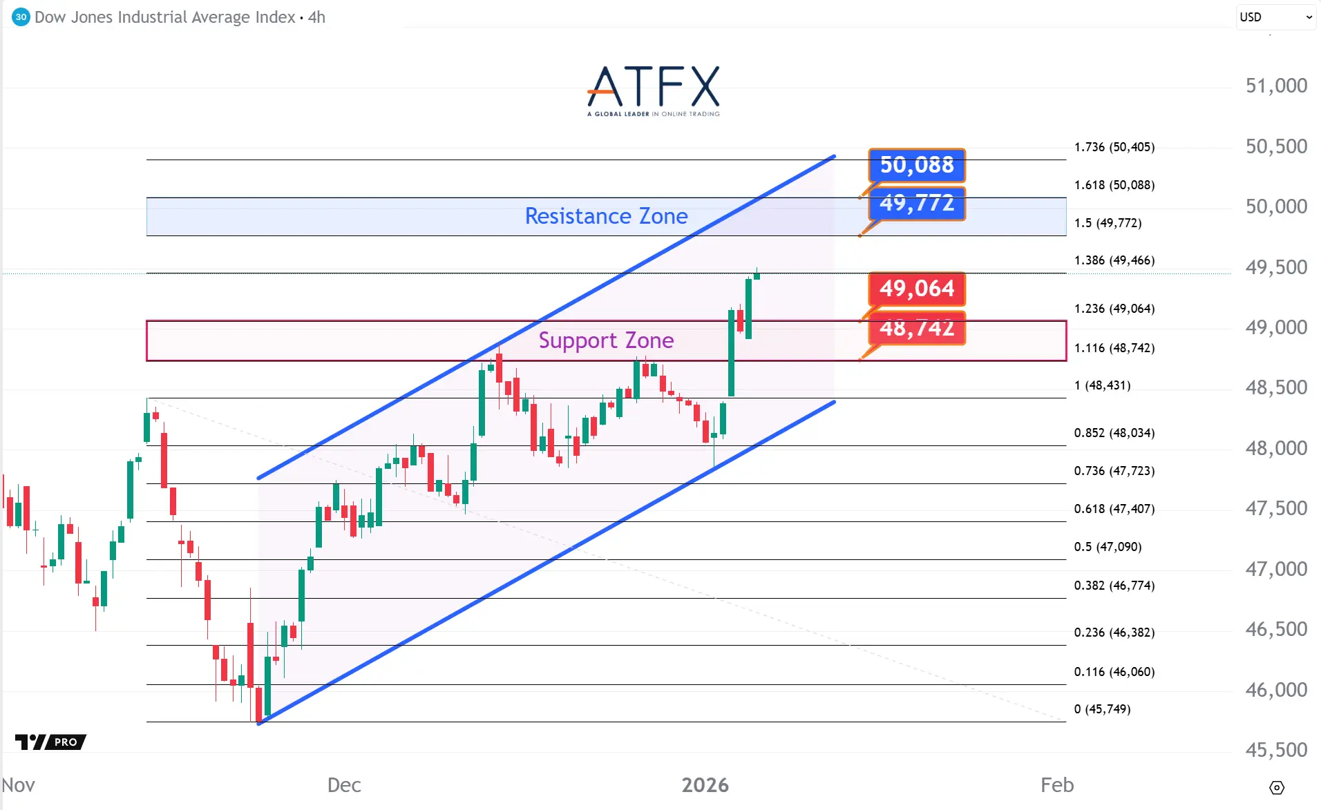 20260107 美国道琼斯工业指数期货US30 Keys Instruments