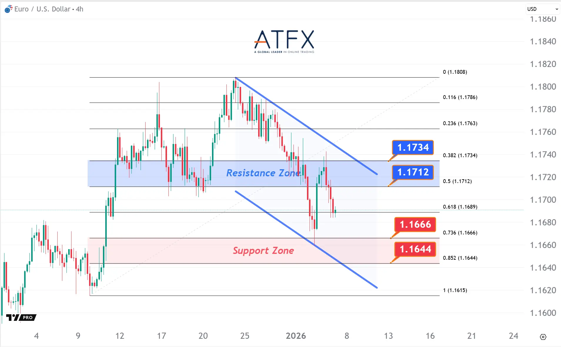 20260107 EURUSD Keys Instruments