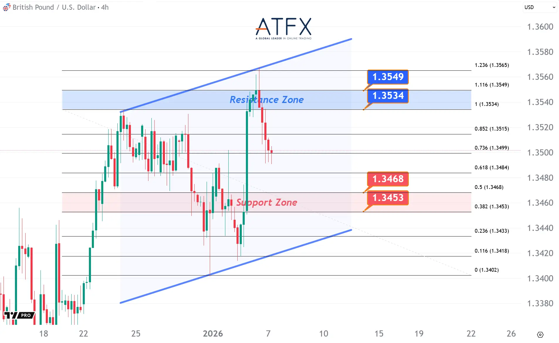 20260107 英镑兑美元 Keys Instruments