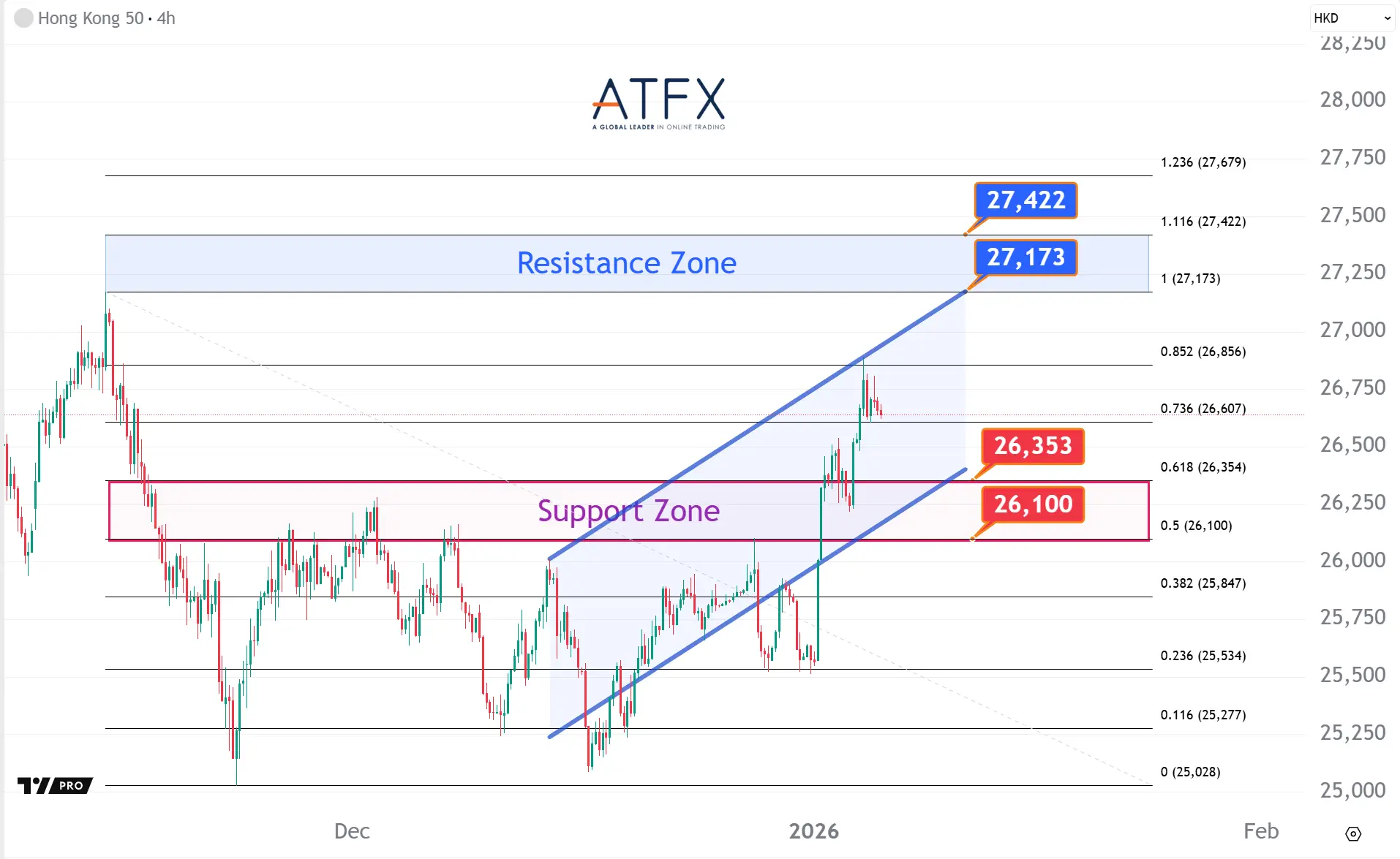 20260107 香港恒生指数HK50 Keys Instruments